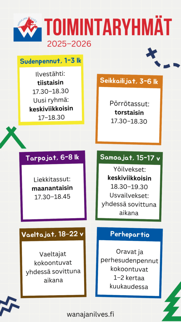 Wanajan Ilveksen partioryhmät Hämeenlinnassa
